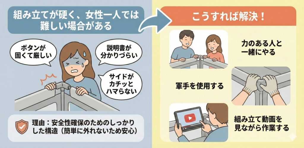【悪い口コミ①】女性1人では組み立てが硬く、難しい場合がある
