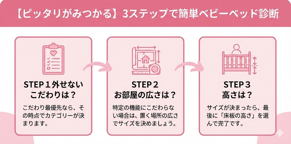 【ピッタリが見つかる】3ステップ簡単ベビーベッド診断