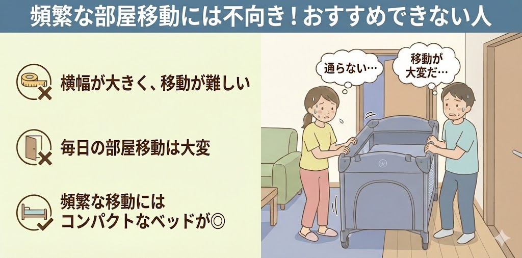 部屋間を何度も移動させたい人