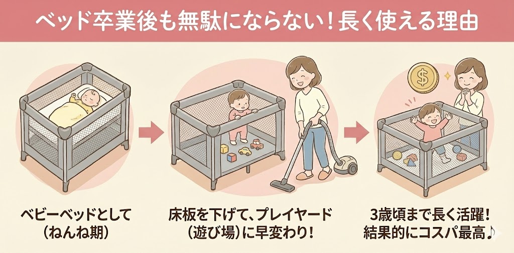 おすすめな人：ベッド卒業後も無駄にしたくない人