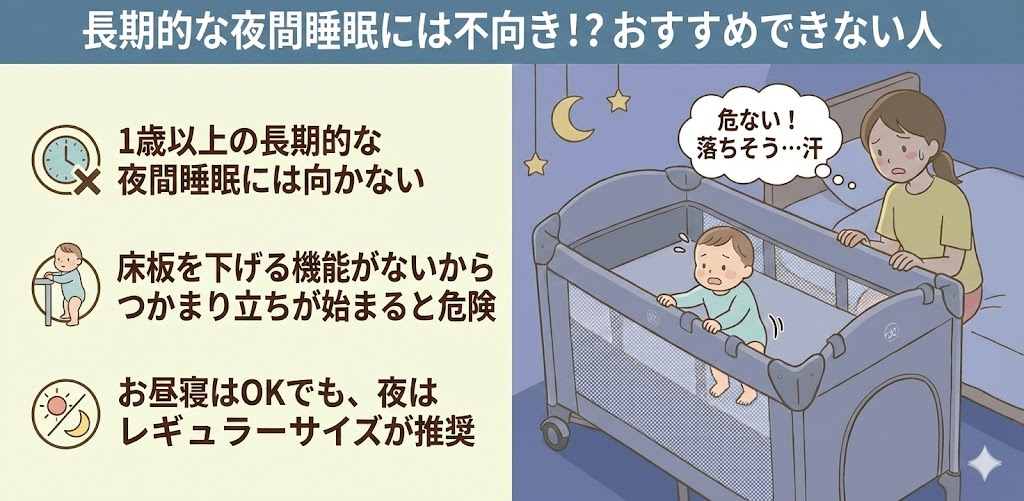 長期的に夜間睡眠用として使いたい人
